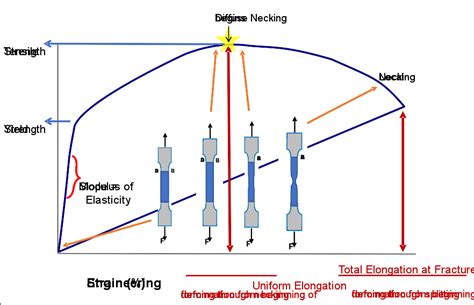 tear tensile test|tensile strength vs tear strength.